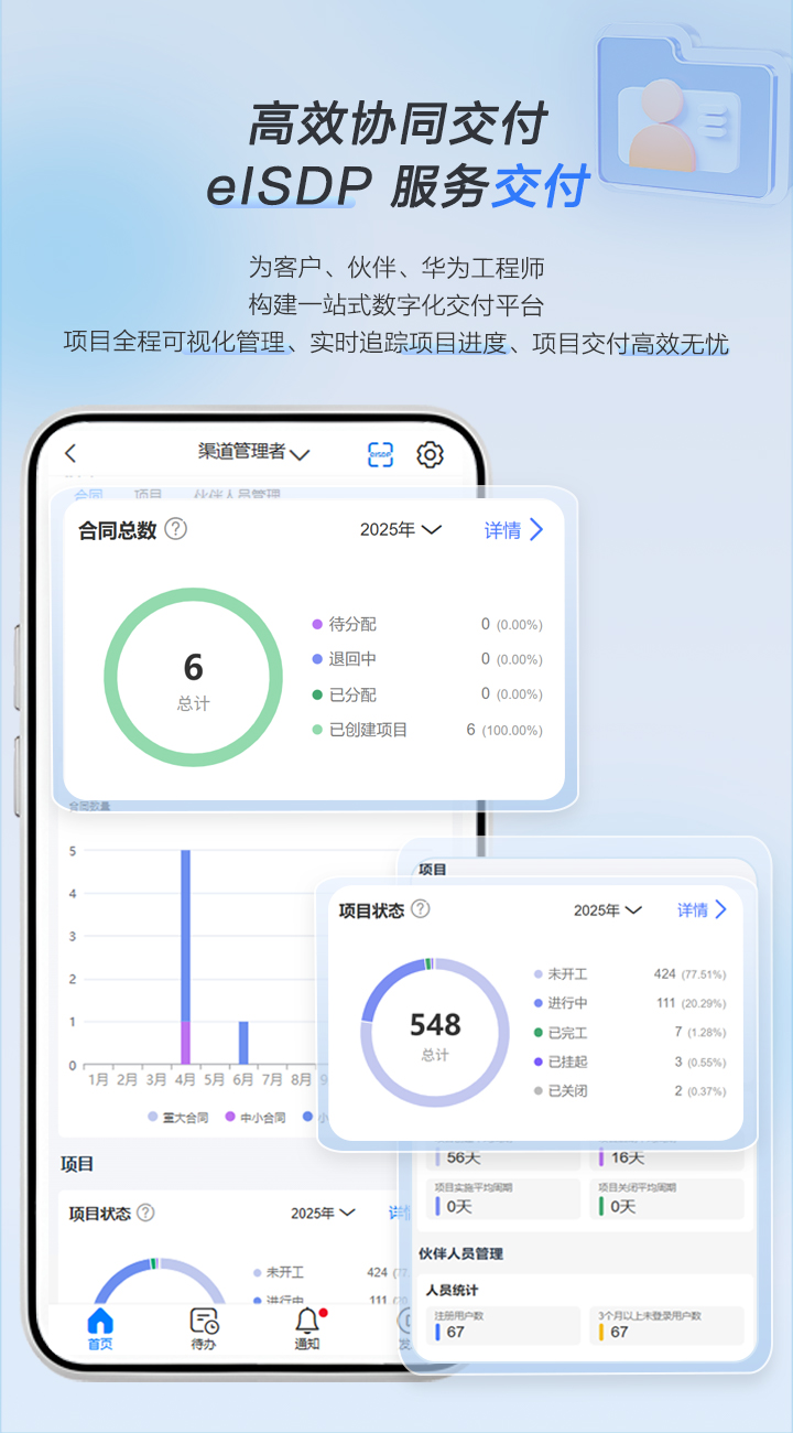 华为企业服务APP，一站式项目交付、维护作业、资料获取、社区交流