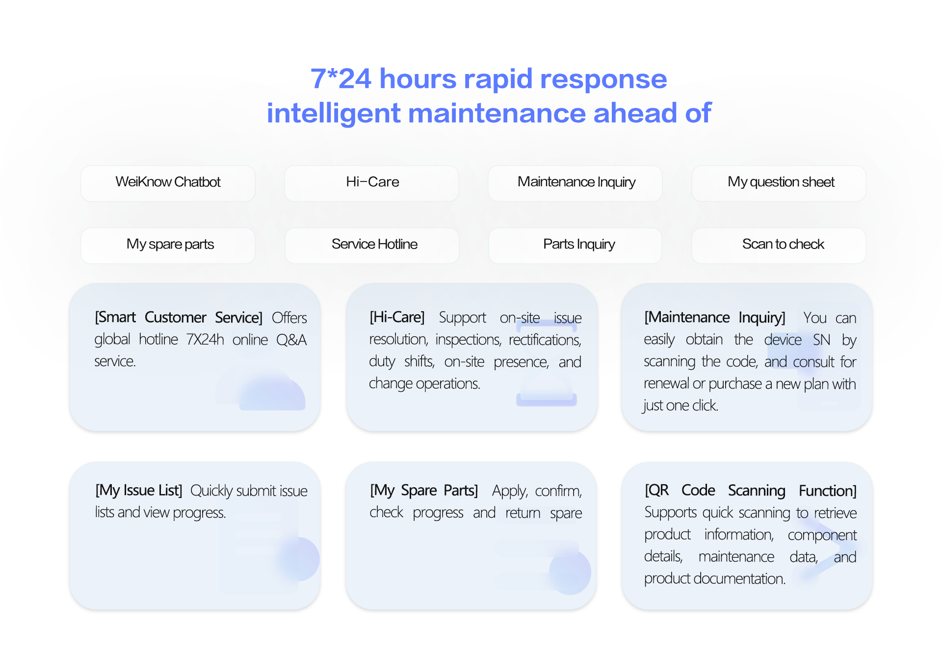 Huawei HiKnow app, one-stop project delivery, maintenance, product document, and community communication
